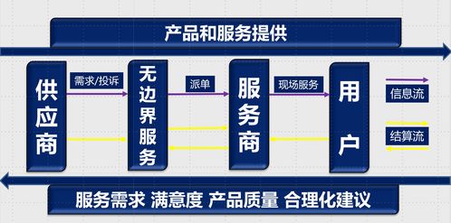 融合微軟Azure IoT技術(shù)，打造智慧物聯(lián)網(wǎng)凈水新體驗(yàn)