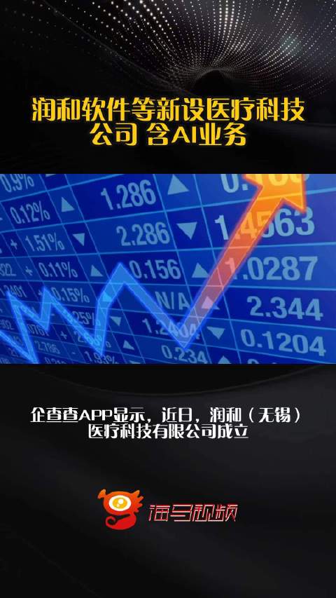 潤和軟件跨界布局醫療科技新公司，融合AI業務引領技術服務新浪潮