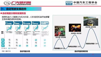 人工智能在自動駕駛開發中的應用 核心技術與軟件開發實踐